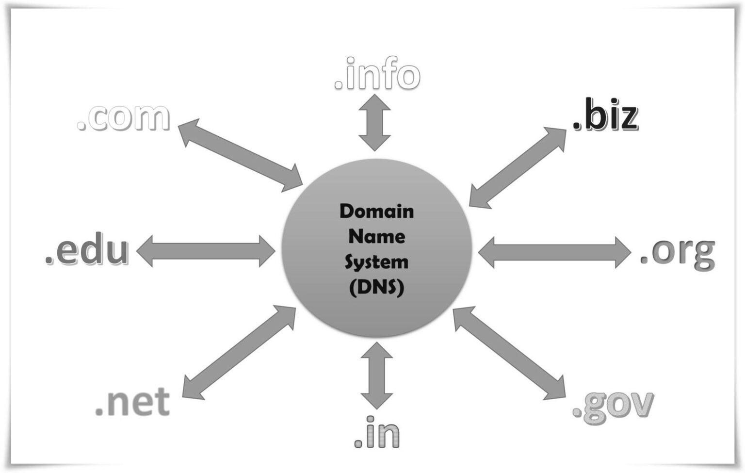 difference between hostname and domain name with example