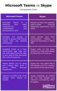 Difference Between Microsoft Teams and Skype | Difference Between ...