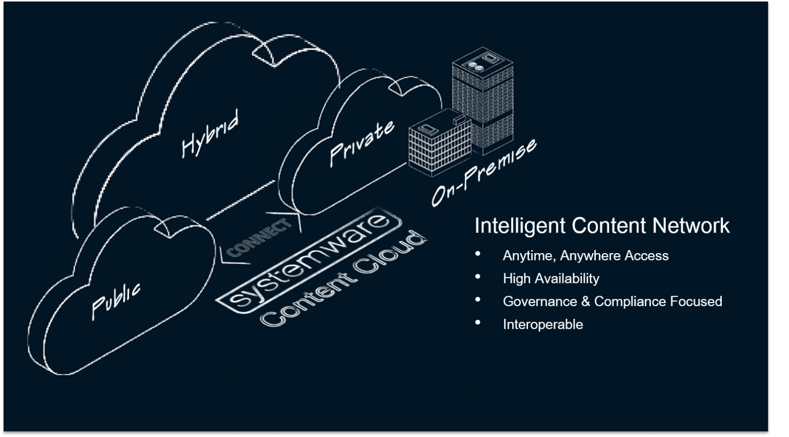 Difference Between Private Cloud and On Premise | Difference Between ...
