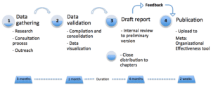 Difference Between Methodology and Framework | Difference Between ...