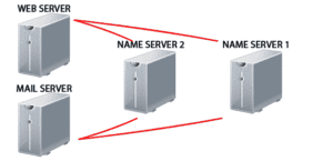 Difference Between Hostname and Server Name | Difference Between ...
