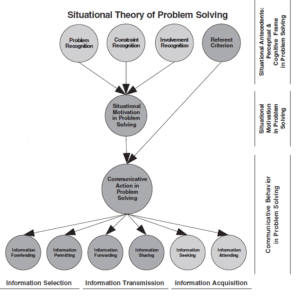 Difference Between Dispositional Attribution and Situational ...