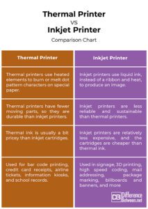 Difference Between Thermal Printer and Inkjet Printer | Difference ...