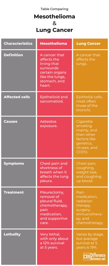 Serene Mesothelioma Versus Asthma Design Digital Art Serene Mesothelioma Versus Asthma Design Digital Art